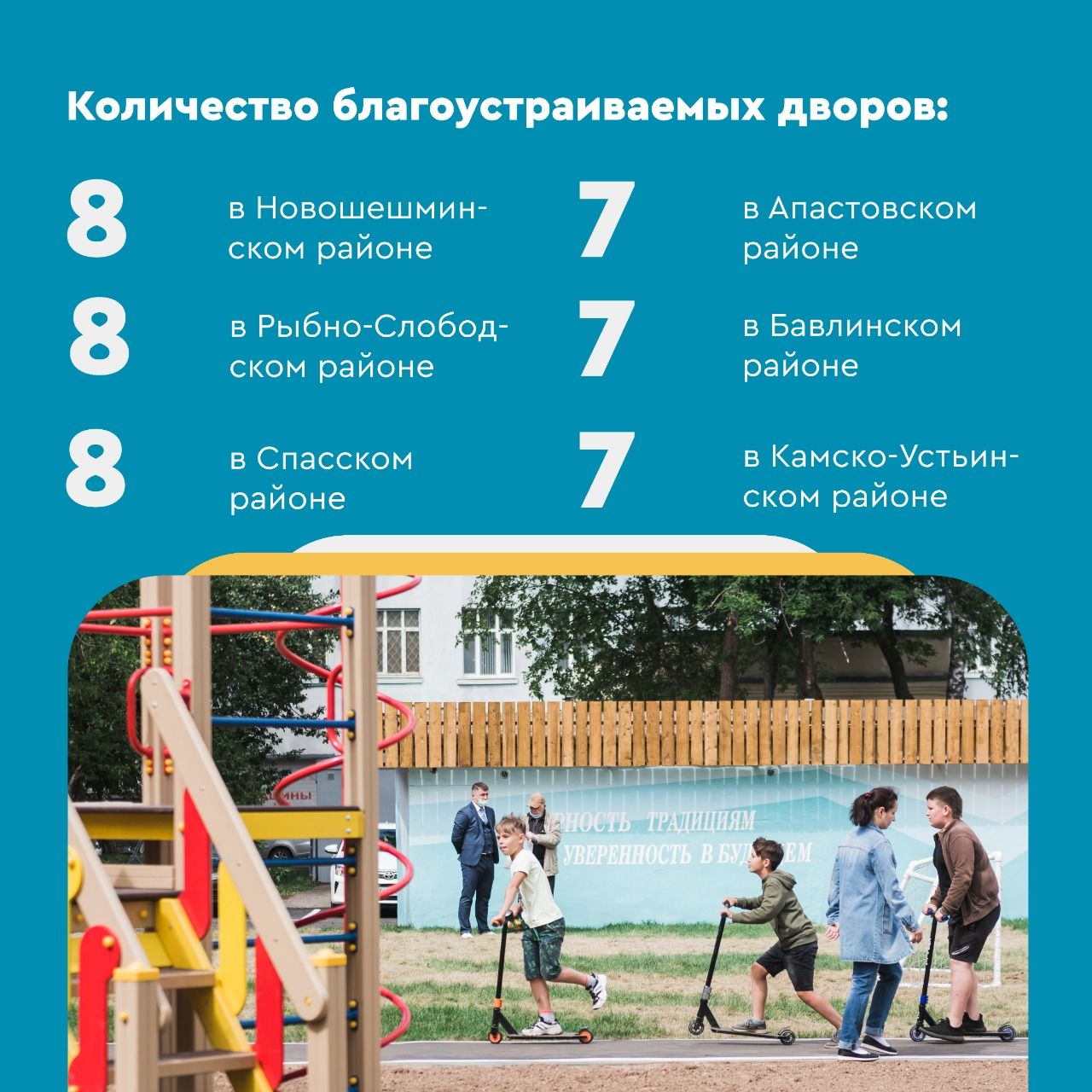 В 2021 году в Нурлатском районе в рамках президентской программы  благоустроят 16 дворов
