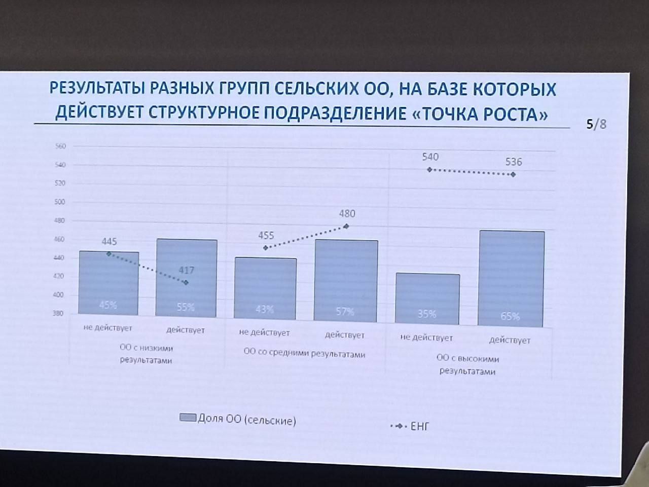 Во Всероссийской научно-практической конференции приняли участие и нурлатские педагоги