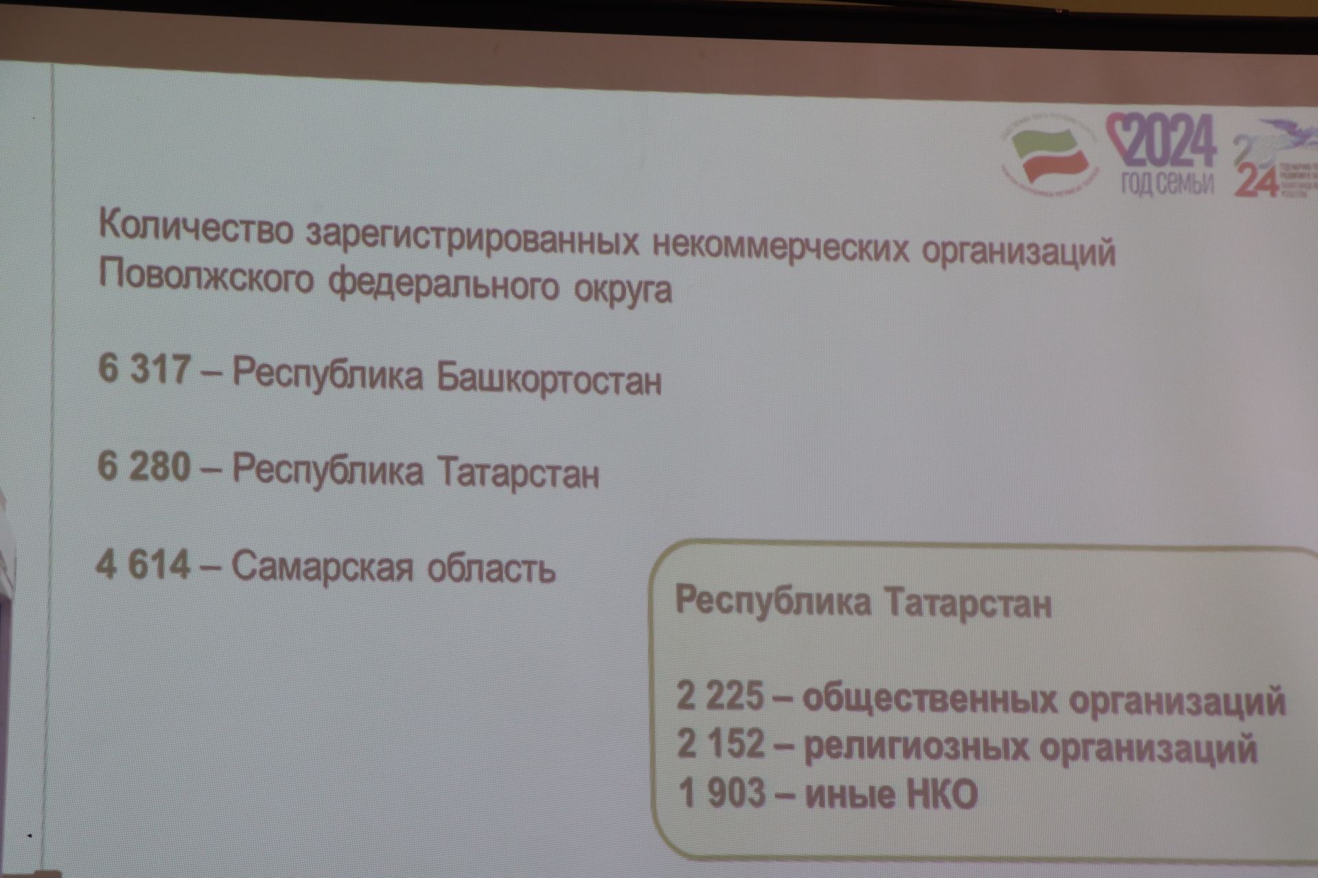 В Нурлате прошел шестой республиканский форум социально-ориентированных некоммерческих организаций