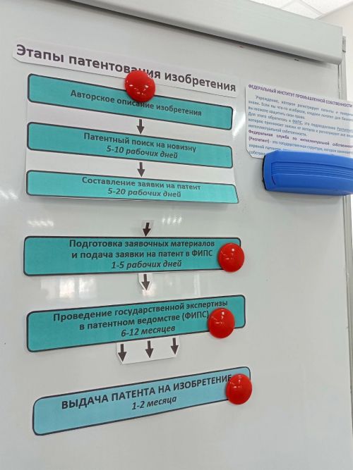 Юным нурлатцам рассказали о патенте на изобретение