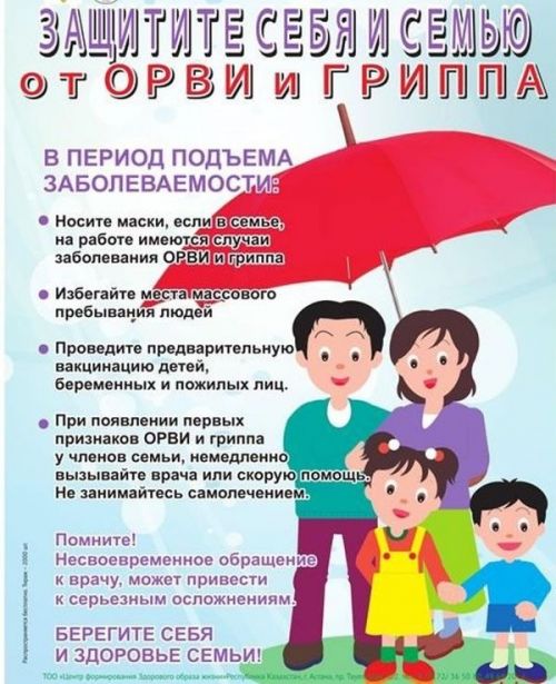 Эпидемиологическая обстановка заболевания гриппом и ОРВИ на территории Нурлатского района