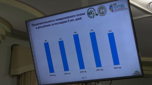 В Нурлате состоялось плановое очередное заседание КЧС