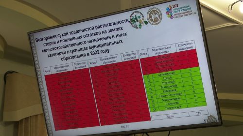 В Нурлате состоялось плановое очередное заседание КЧС