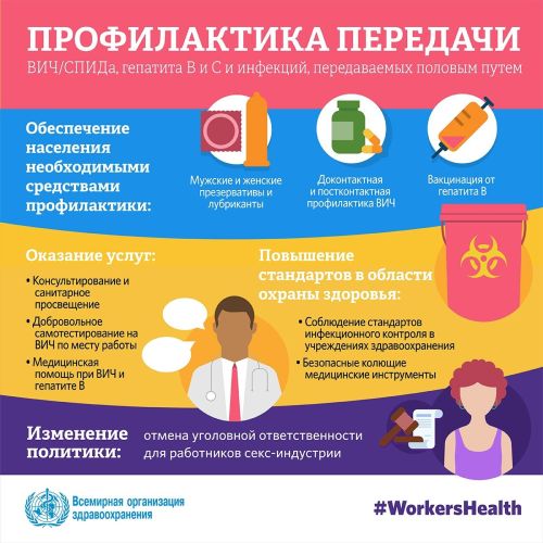 В Нурлатской ЦРБ проходит Неделя профилактики инфекций, передающихся половым путем
