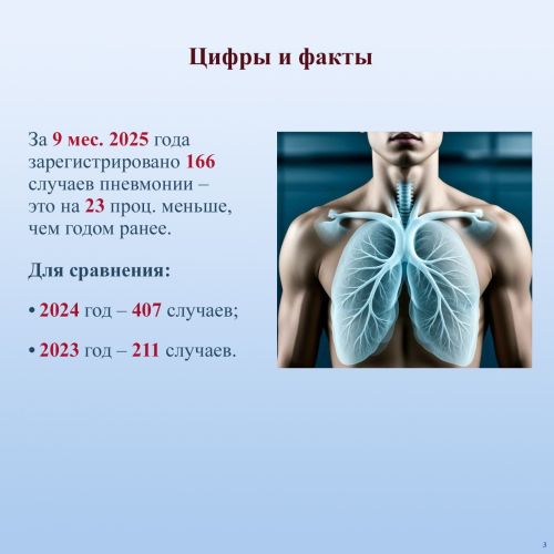 Нурлатцам напомнили о мерах профилактики пневмонии и ОРВИ