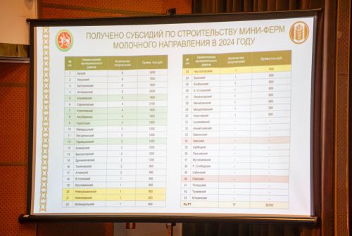 Нурлатские аграрии стали победителями республиканского конкурса на семинаре в Чистопольском районе