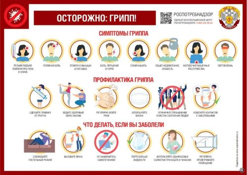 Как защититься от гриппа: напоминание от Роспотребнадзора