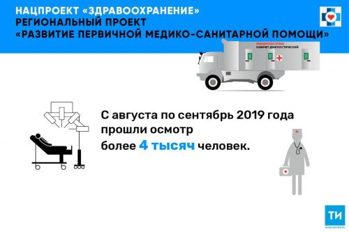 4 тысячи жителей РТ воспользовались комплексом «Мобильная поликлиника»
