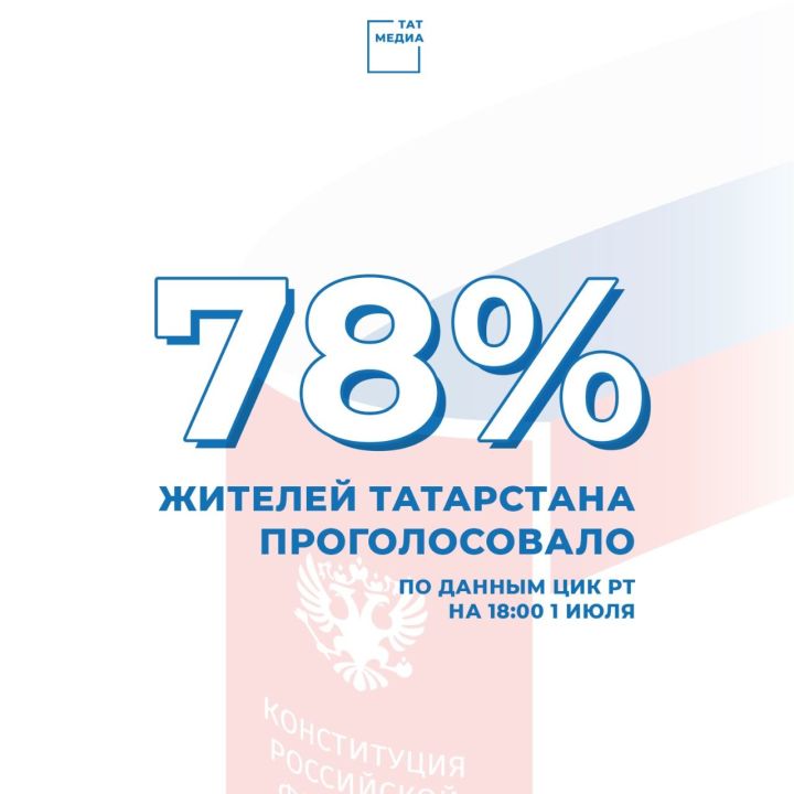 Явка на голосование по поправкам в Татарстане на 18.00 составила почти 79%