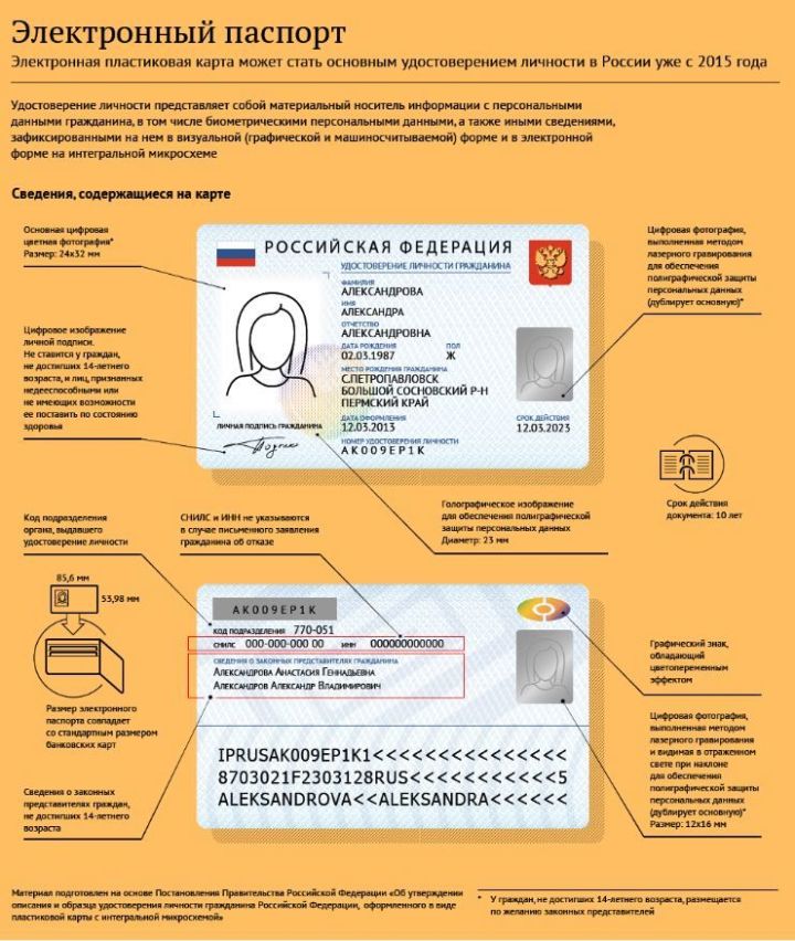 Введение цифровых паспортов начнется с Татарстана