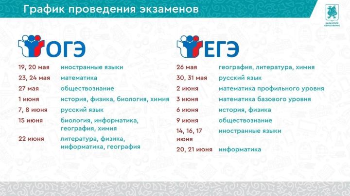 В Татарстане к сдаче экзаменов приступили 18 тысяч выпускников школ 