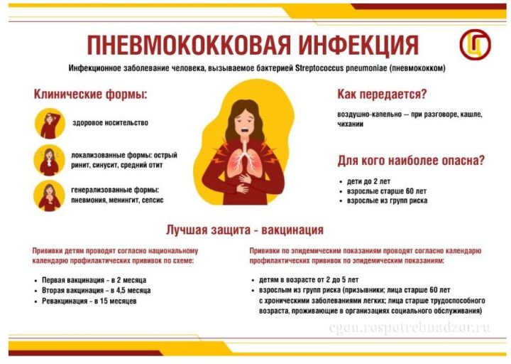 Пневмония: симптомы и профилактика