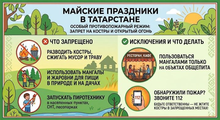 Особый противопожарный режим в Татарстане: запрет костров