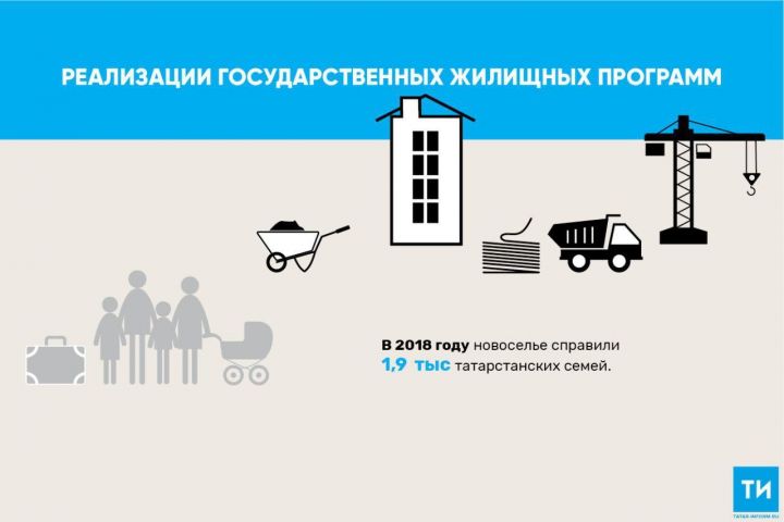 2018 елда 2 меңләп Татарстан гаиләсе социаль ипотека торагы алды