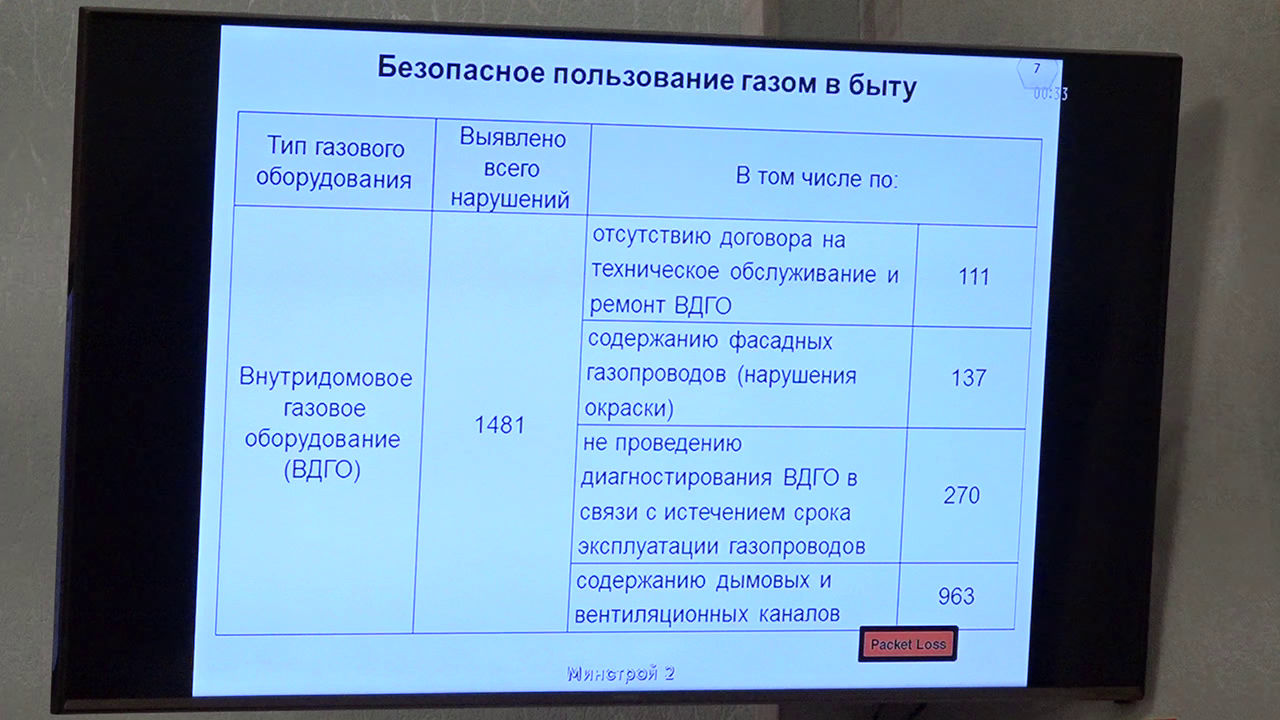 Нурлатцы приняли участие в заседании Республиканского штаба