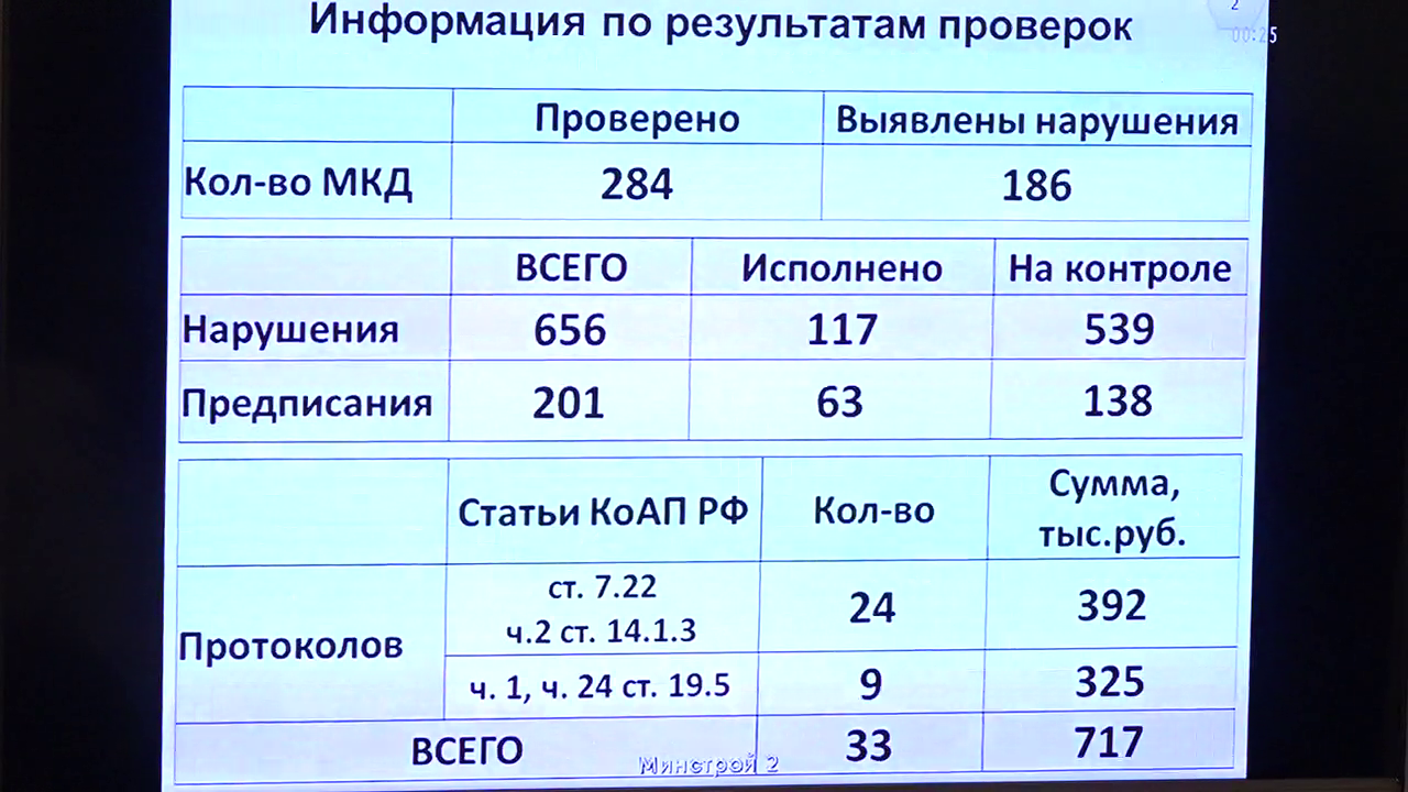 Нурлатцы приняли участие в заседании Республиканского штаба