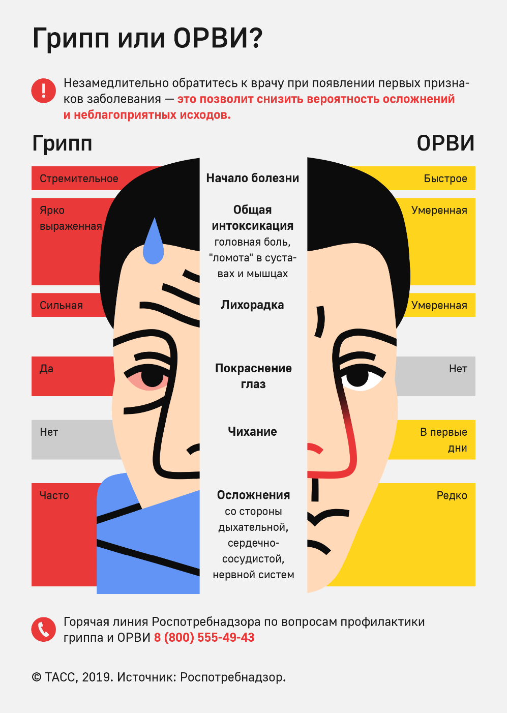 Эпидемиологическая обстановка заболевания гриппом и ОРВИ на территории Нурлатского района