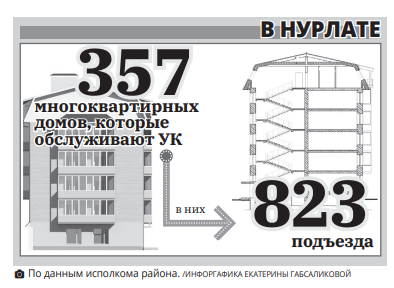 Кто помоет пол в подъезде?
