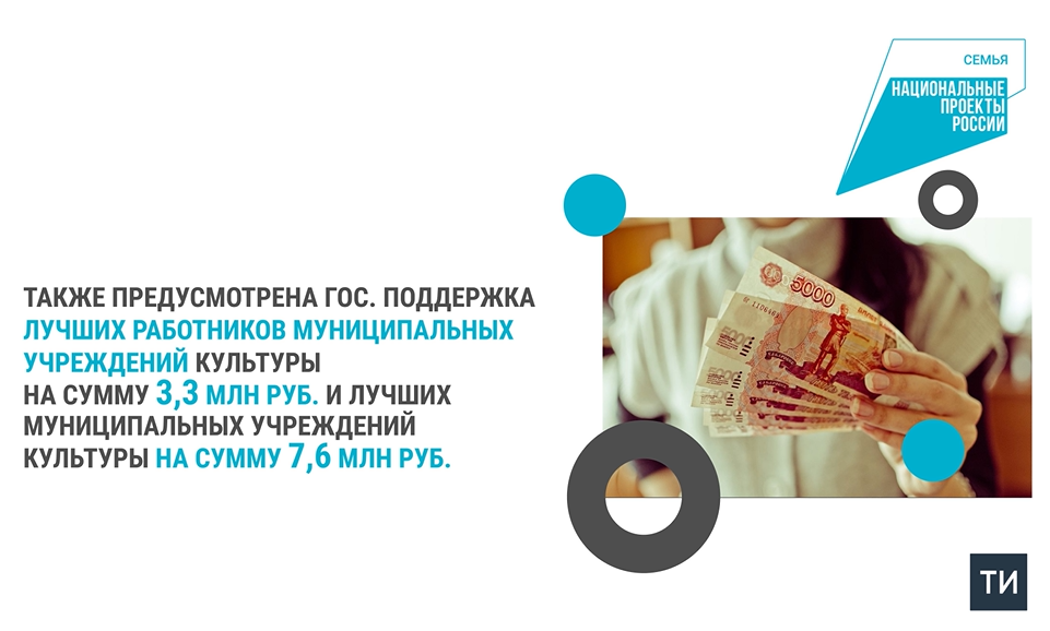 370 млн рублей направят на модернизацию культуры Татарстана в 2025 году