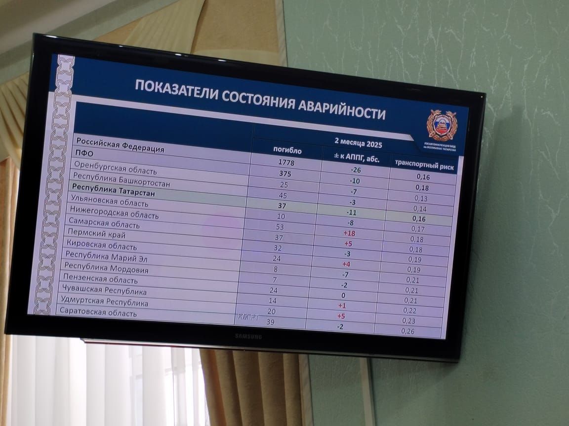 Нурлатцы обсудили вопросы дорожной безопасности