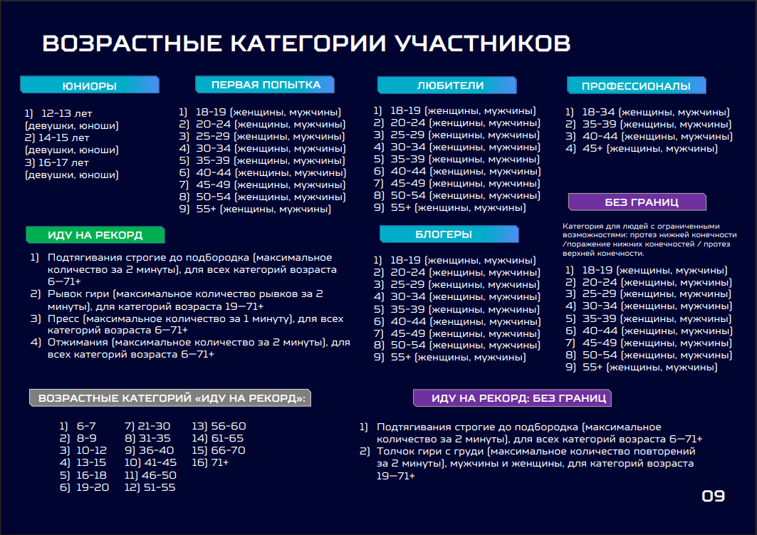 Народные Игры ГТО: соревнования для всех в честь 80-летия Победы