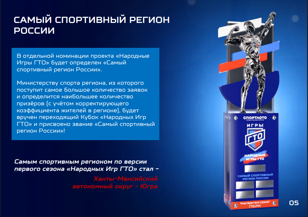 Народные Игры ГТО: соревнования для всех в честь 80-летия Победы