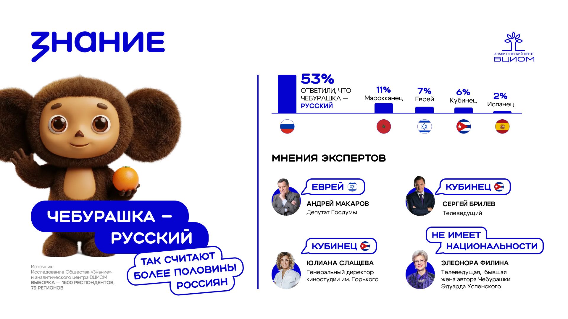 Культурная принадлежность Чебурашки: результаты социологического исследования