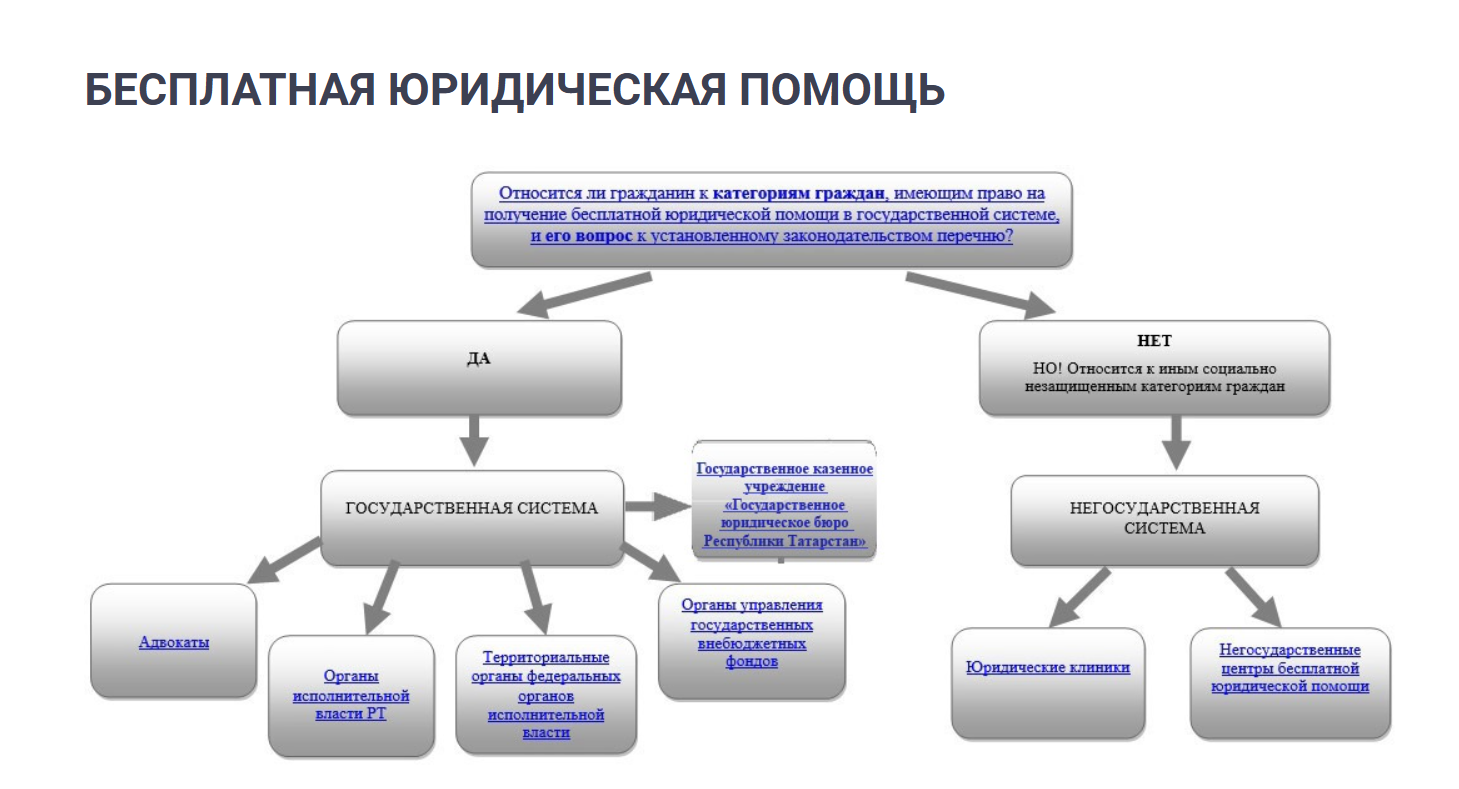 Жителям Татарстана стала доступна бесплатная юрпомощь онлайн через «Госуслуги»