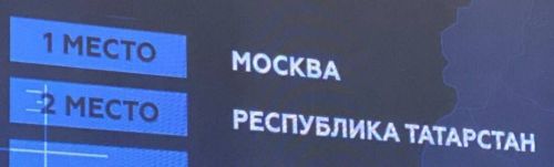Татарстан подтвердил высокую инвестиционную привлекательность