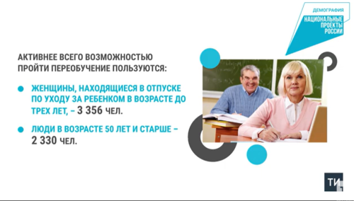 Более 3 тыс жительниц Татарстана прошли переобучение по нацпроекту «Демография» в 2023 году