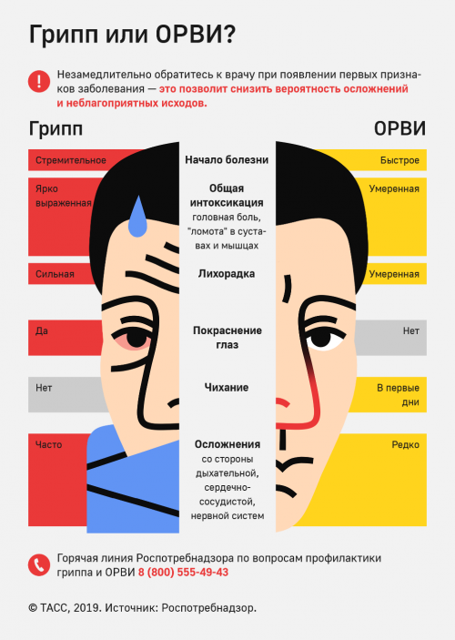 Эпидемиологическая обстановка заболевания гриппом и ОРВИ на территории Нурлатского района