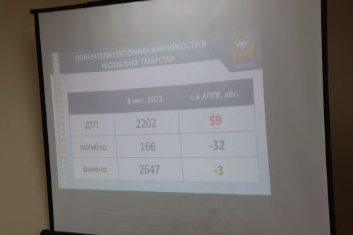 В Нурлате с начала года произошло 280 дорожно-транспортных происшествий