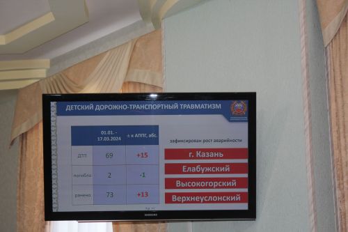 Нурлатцы в режиме ВКС обсудили вопросы безопасности на дорогах