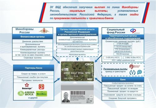 Стал известен вид новых электронных удостоверений ветеранов СВО