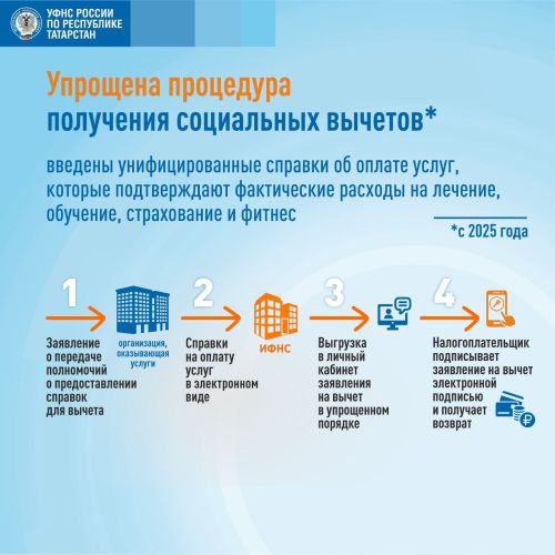 Что будет, если гражданин не предоставит налоговую декларацию до 2 мая