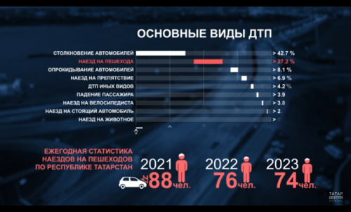 В Госавтоинспекции РТ рассказали об эффективности использования световозвращающих элементов
