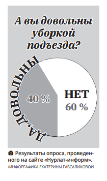 Кто помоет пол в подъезде?