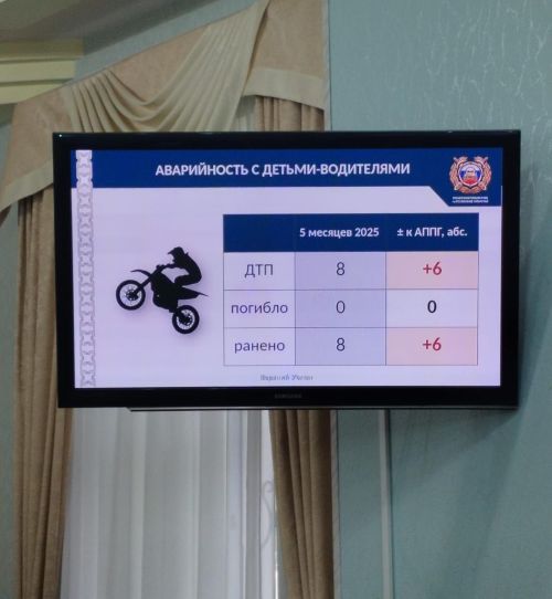 Нурлатцы рассмотрели вопросы дорожной безопасности