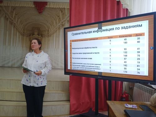 Учителя Нурлата обсудили планы на учебный год на августовских секциях