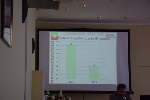 Социальные и медицинские учреждения Нурлатского района обсудили итоги года с главой района