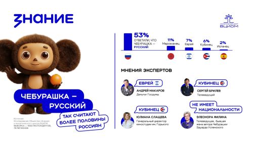 Культурная принадлежность Чебурашки: результаты социологического исследования