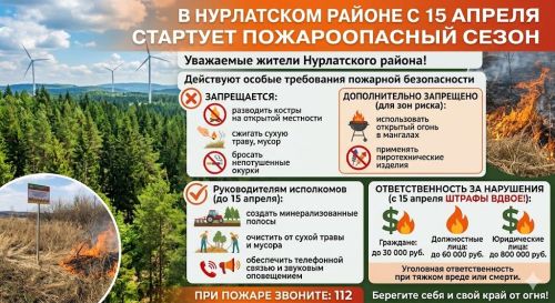 В Нурлатском районе с 15 апреля стартует пожароопасный сезон