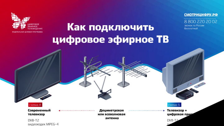 К технически сложным товарам – свой подход