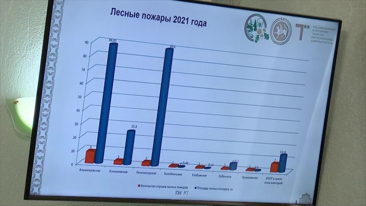 Состоялось заседание республиканской комиссии по предупреждению и ликвидации ЧС и обеспечения пожарной безопасности