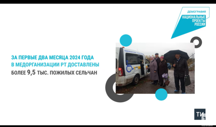 В рамках нацпроекта диспансеризацию прошли более 9 тысяч пожилых татарстанцев