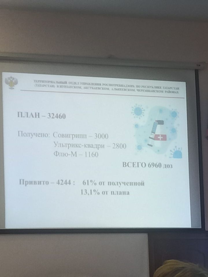 Врачи Нурлата призывают к активной вакцинации: уже привито 13,1% от плана, доступны три вида вакцин