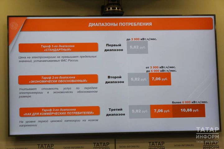 В Татарстане с 2026 года изменится расчет платы за электричество
