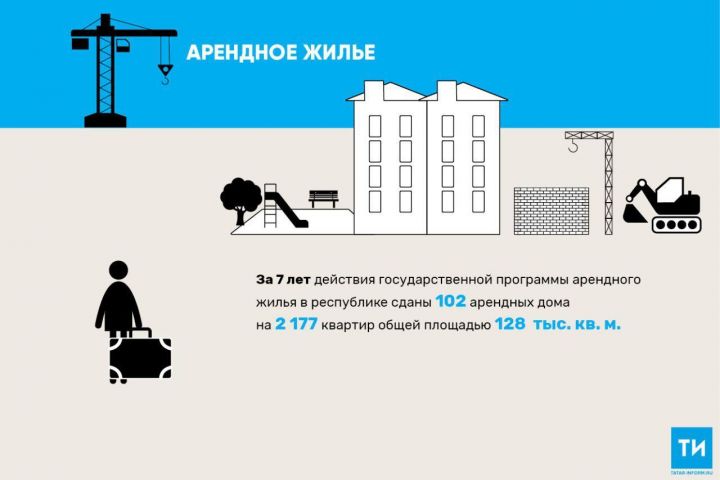 Количество арендных домов в Татарстане к концу года увеличится до 284