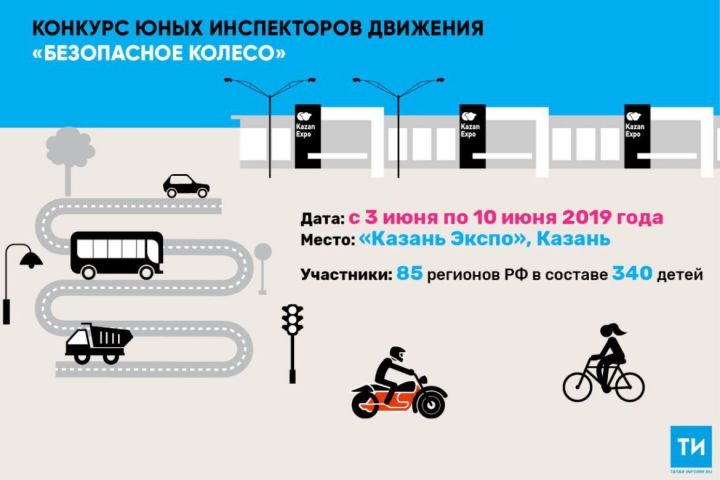 Казань примет 38-й Всероссийский конкурс юных инспекторов движения «Безопасное колесо»